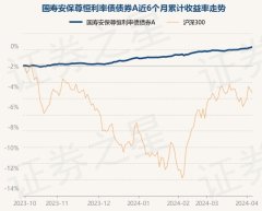 开云彩票历史数据裸露该基金近1个月高潮0.39%-开云彩票(中国)官方网站