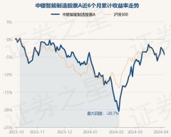 半岛彩票近6个月着落7.37%-开云彩票(中国)官方网站