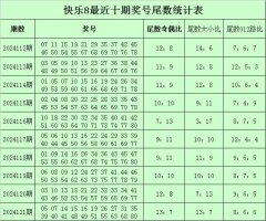 半岛彩票为奇尾+奇尾、小尾+大尾、1路+2路余数-开云彩票(中国)官方网站