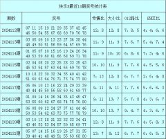 开云彩票(中国)官方网站1路：7→7→4→7→7-开云彩票(中国)官方网站