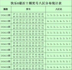 开云彩票(中国)官方网站前5期该区出现11个号码-开云彩票(中国)官方网站