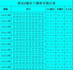 开彩彩票网最近10期0路号码出现70个-开云彩票(中国)官方网站