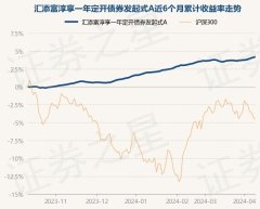 彩票游戏app平台历史数据知道该基金近1个月高涨0.43%-开云彩票(中国)官方网站