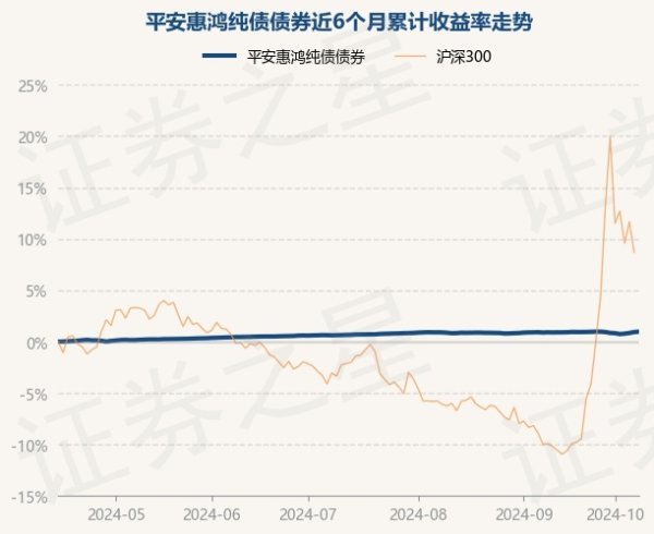 开云kaiyun该基金财富建树：无股票类财富-开云·综合体育(kaiyun)