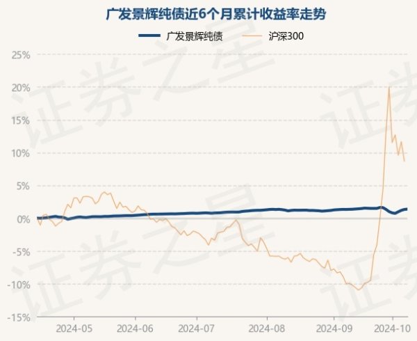 开云kaiyun中国官方网站累计净值为1.1542元-开云·综合体育(kaiyun)