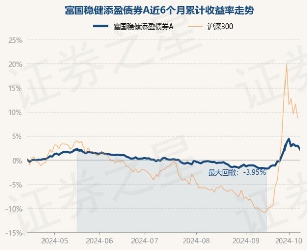 开云kaiyun富国正经添盈债券A最新单元净值为1.0002元-开云·综合体育(kaiyun)